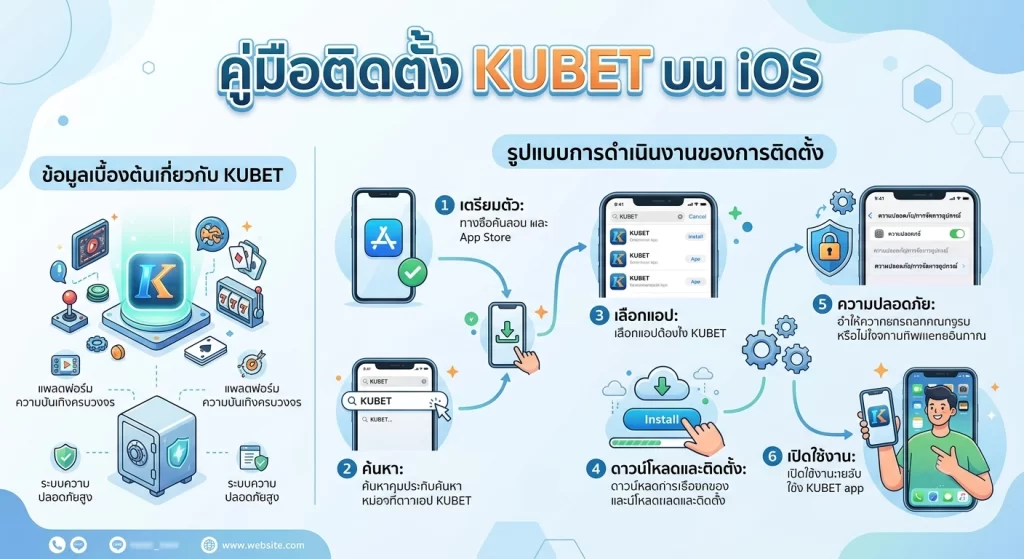 คู่มือติดตั้ง KUBET บน iOS